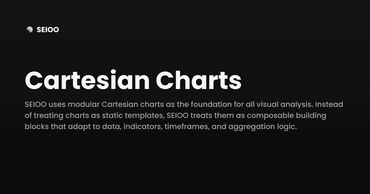 Cartesian Charts
