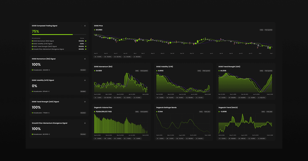 How to build a composed trading signal with SEIOO