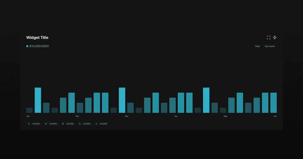 Widgets