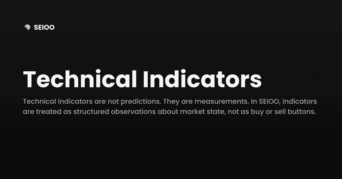 Technical Indicators